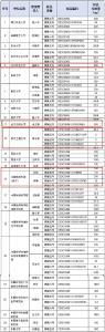 第九批月球科研样品发放！这四所在汉高校获批使用