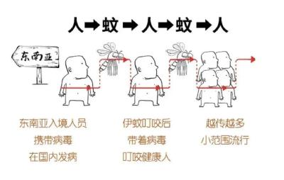 湖北疾控最新提醒！