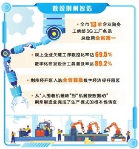 荆州智造：从“星星之火”变“满天繁星”