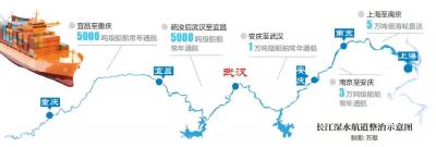 正式开工！将从武汉直达重庆 
