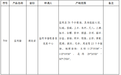成功转化！监利新增3件国家地理标志保护产品