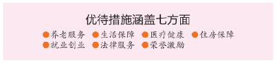 9月10日起，这里的现役军人父母将享受多项优待！