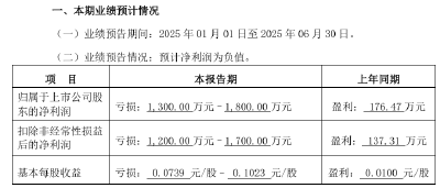 突发公告！董事长、副总裁、董事、董秘集体辞职