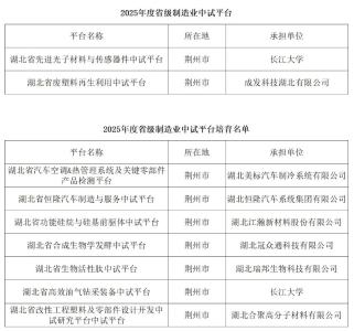 湖北首次公布！荆州多家平台入选