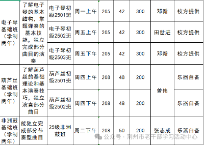 荆州市老年大学2025年度招生简章