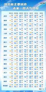 湖北要降温了