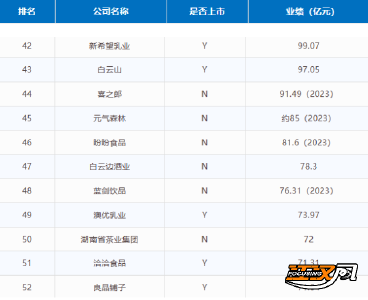 白云边蝉联“中国食品饮料百强”