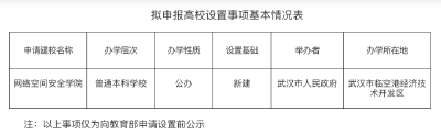 湖北新增一所公办本科高校，正在公示