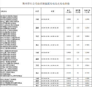 9月20日起，荆州市中心城区公共停车场站新能源汽车充电价格调整