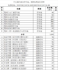 荆州明确：3万停车位免费开放！点位公布~