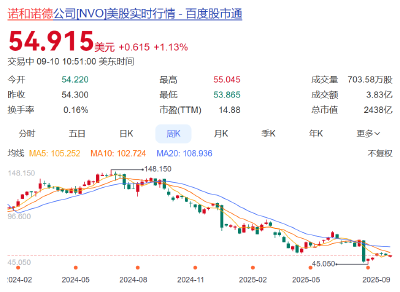 突发！巨头宣布：裁员9000人
