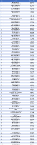 2025中国企业500强发布，15家年营收超万亿元！