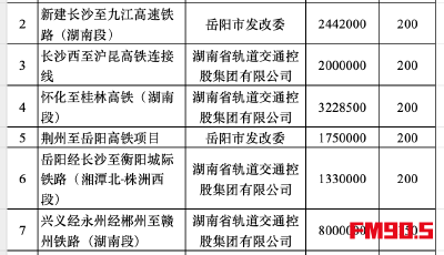 荆岳高铁，最新进展！