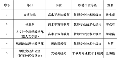 乒乓球世界冠军梁靖崑，拟入职北京电影学院