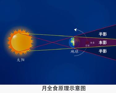 这天一定要抬头看！将持续83分钟，罕见