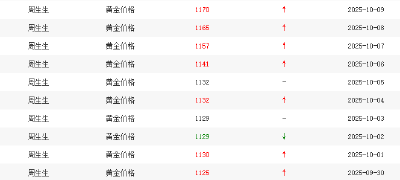 彻底爆了！集体大涨！