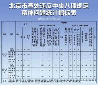 已处分784人！北京市纪委监委通报