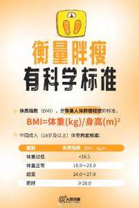 全国肥胖率地图发布！荆州情况……