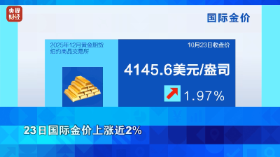 金价，大涨！油价，暴涨！