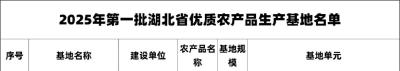 全省首批！荆州12个基地入选