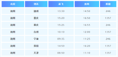新增航线！荆州直飞城市+1