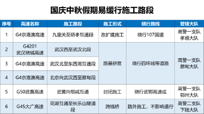 湖北境内高速，这些路段仍在施工