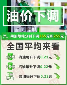 今晚调油价！