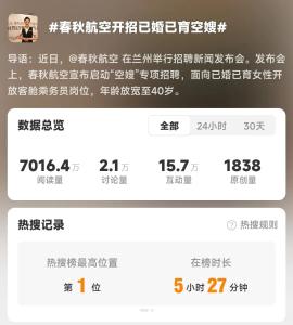 放宽至40岁，欢迎已婚已育女性，一则招聘冲上热搜