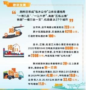 9项交通规划指标提前完成，立体枢纽加速成型——荆州构筑内陆开放新高地