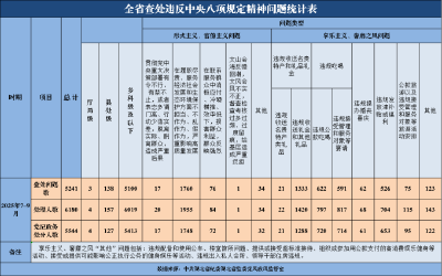处分5544人！湖北省纪委监委通报