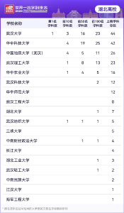 最新世界排名公布！长江大学上榜