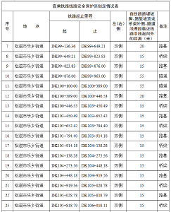 公开征求意见！事关经过荆州的这条新高铁