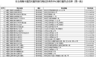 家门口就近办！全市343家网点公布~