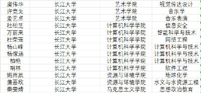 荆州这些学子，每人奖1万!