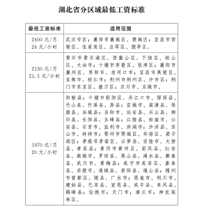湖北最低工资标准调整