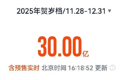 总票房破30亿！