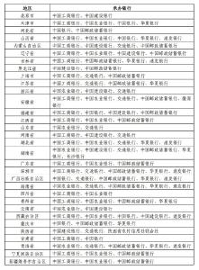 下周一开始陆续发行！