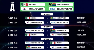 美加墨世界杯赛程公布：6月11日打响揭幕战 7月19日进行决赛