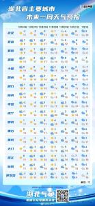 跨年强冷空气要来了！湖北将迎雨雪降温