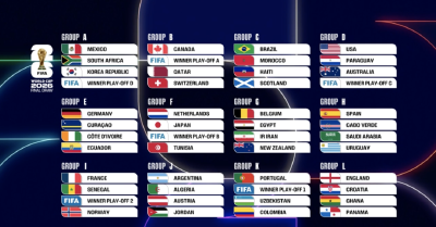 2026美加墨世界杯分组结果揭晓！