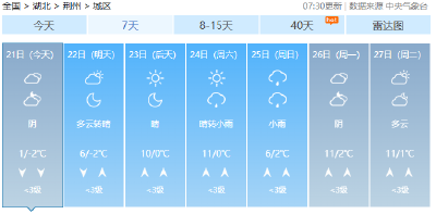 最新预报：荆州将迎新一轮雨雪天气