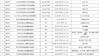 424场！荆州市2026年春风行动系列招聘会即将启动 