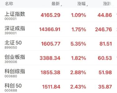 A股成交额，创历史纪录！