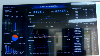 办实事 在行动丨江陵：“心电一张网” 累计远程心电诊断7.5万例