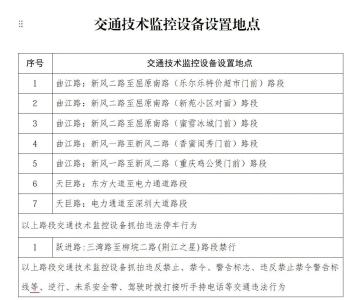 2月26日，这些路段开始抓拍！