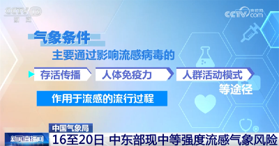警惕！我国中东部16日至20日将现中等强度流感气象风险 请做好差异化防护