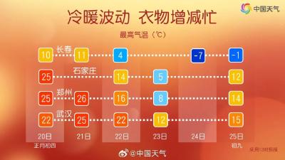 强冷空气“定档”！大到暴雨来袭，湖北即将降雨降温