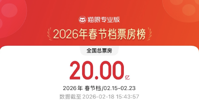 春节档票房，破20亿！