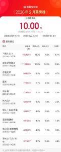 2026年2月票房破10亿元