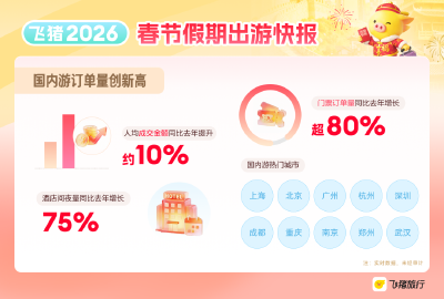 两项数据全国第一！荆州增速较快！